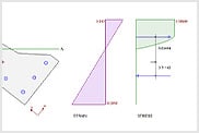 Graphical representation of section properties 