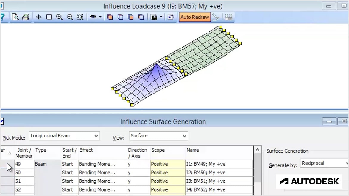 Graphical representation of influence surface 